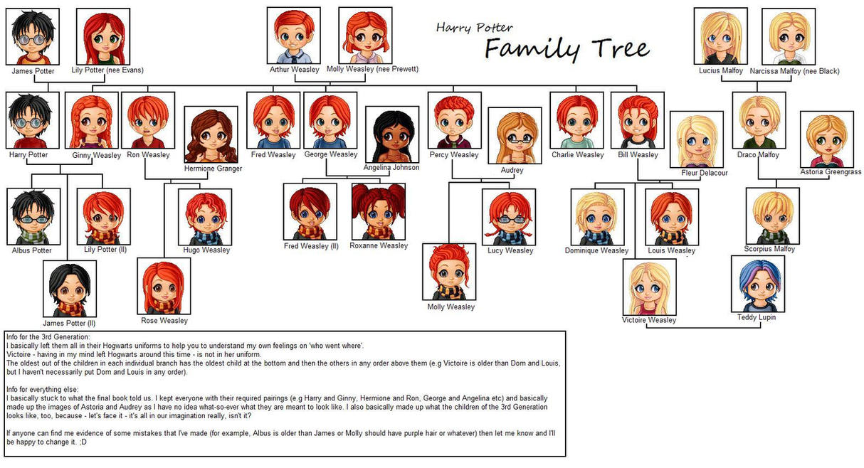 Harry Potter - Family Tree by ButterflyFarie on DeviantArt